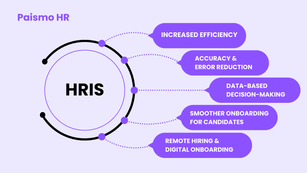 How Do Recruiters Use HRIS for Smarter Hiring Decisions?