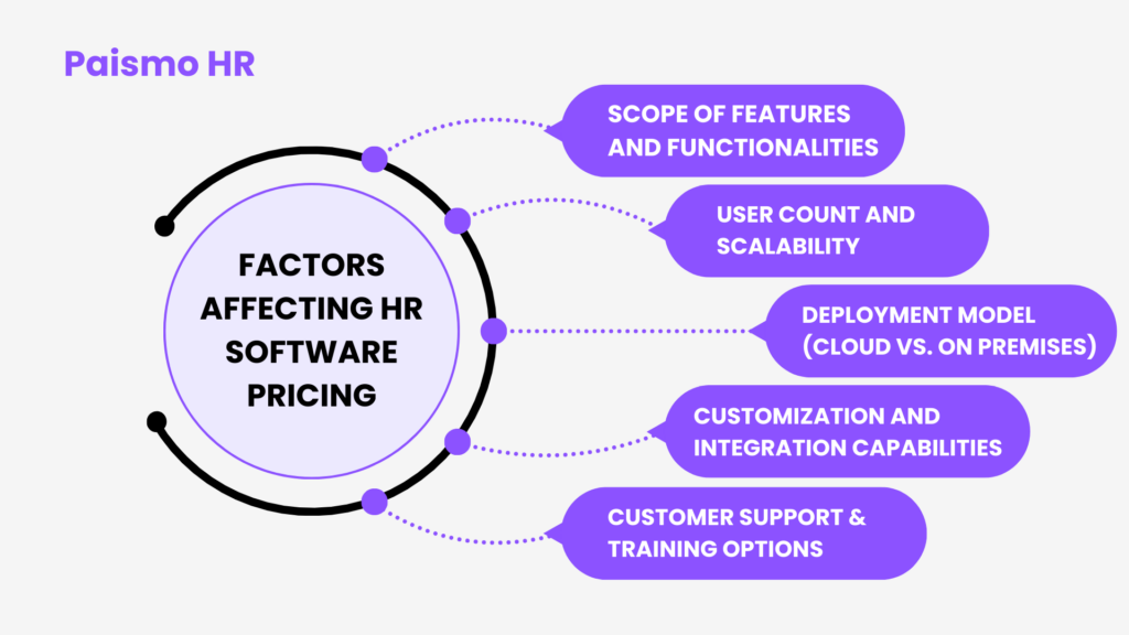 Tips for Evaluating HR Software Pricing: Maximizing Your Investment