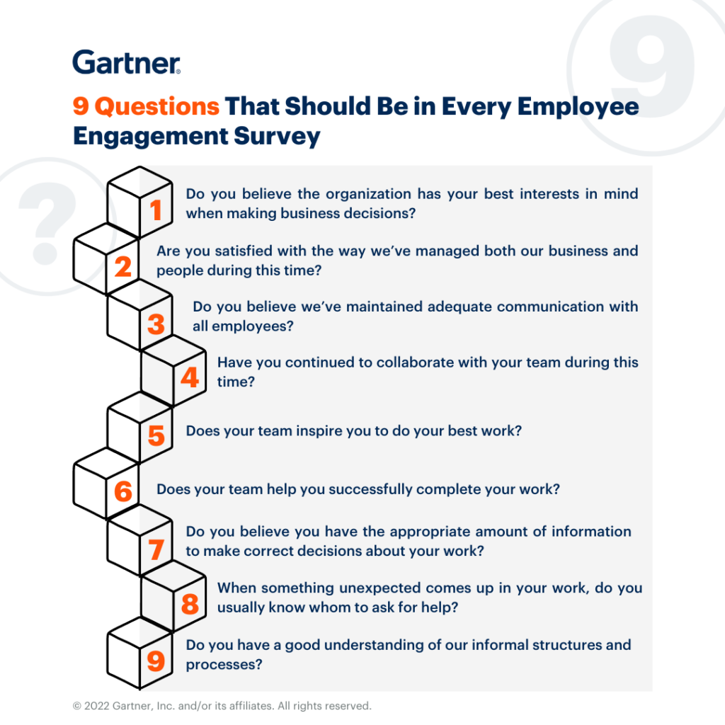 Effective Ways to Design Impactful Employee Engagement Survey Questions