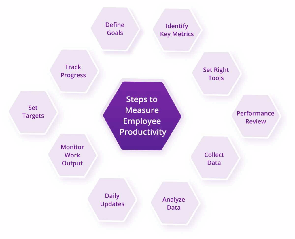 How Positive Performance Indicators Matter for Workplace Productivity 6 positive performance indicators