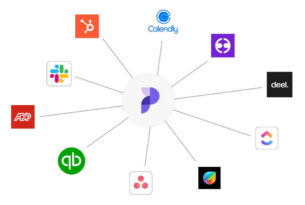 Paismo integrations map e1761315766410