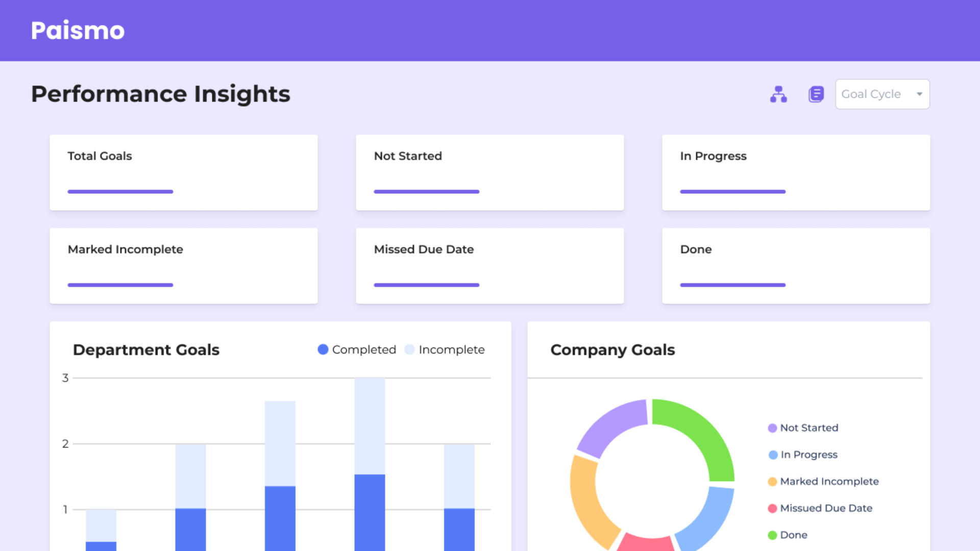 Performance Suite | Drive Employee Excellence with Paismo