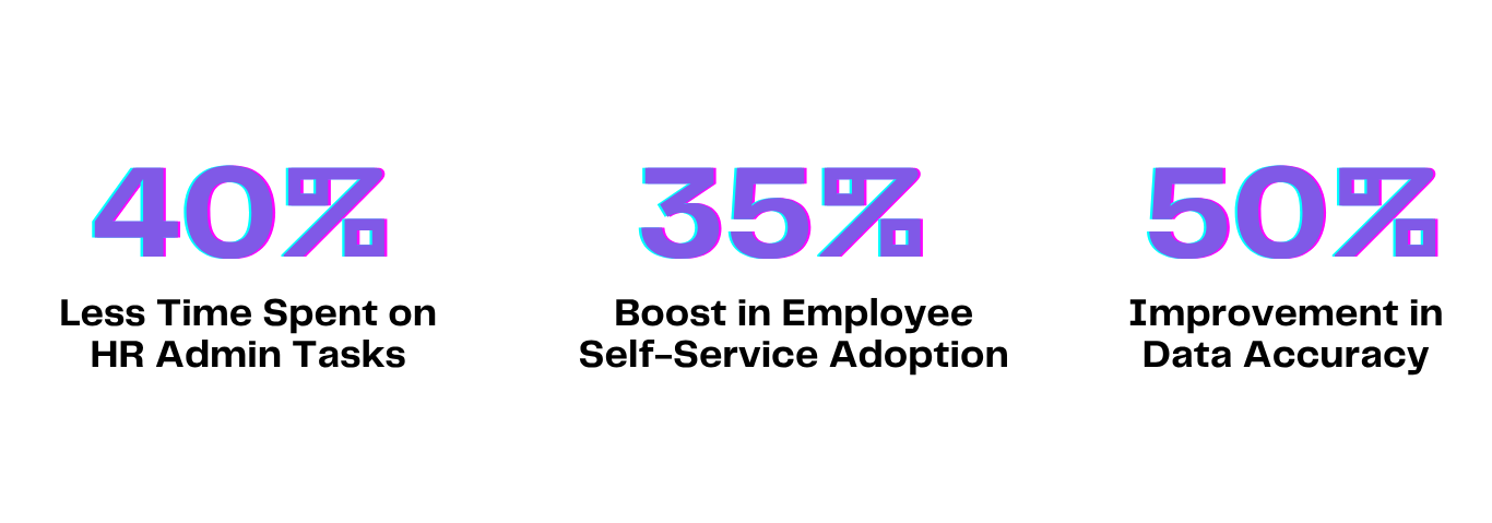 Best HR Software in UAE, Dubai, Abu Dhabi 19 UAE tailored homepage