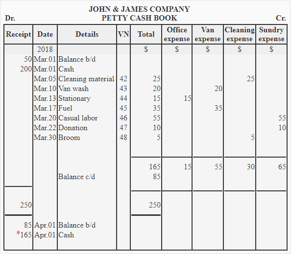 Understanding What Is Petty Cash: A Simple Guide for Everyday Business Expenses 5 petty cash