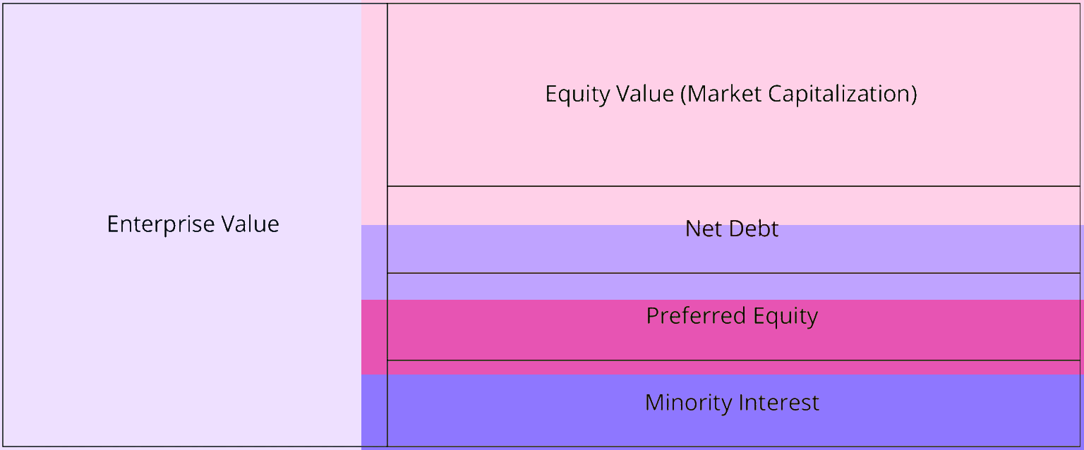 Understanding Enterprise Value and How to Calculate It Effectively