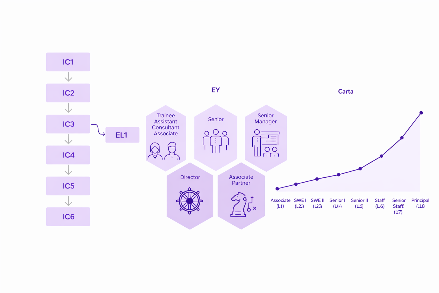 How to Create a Job Leveling Matrix (Templates Included)