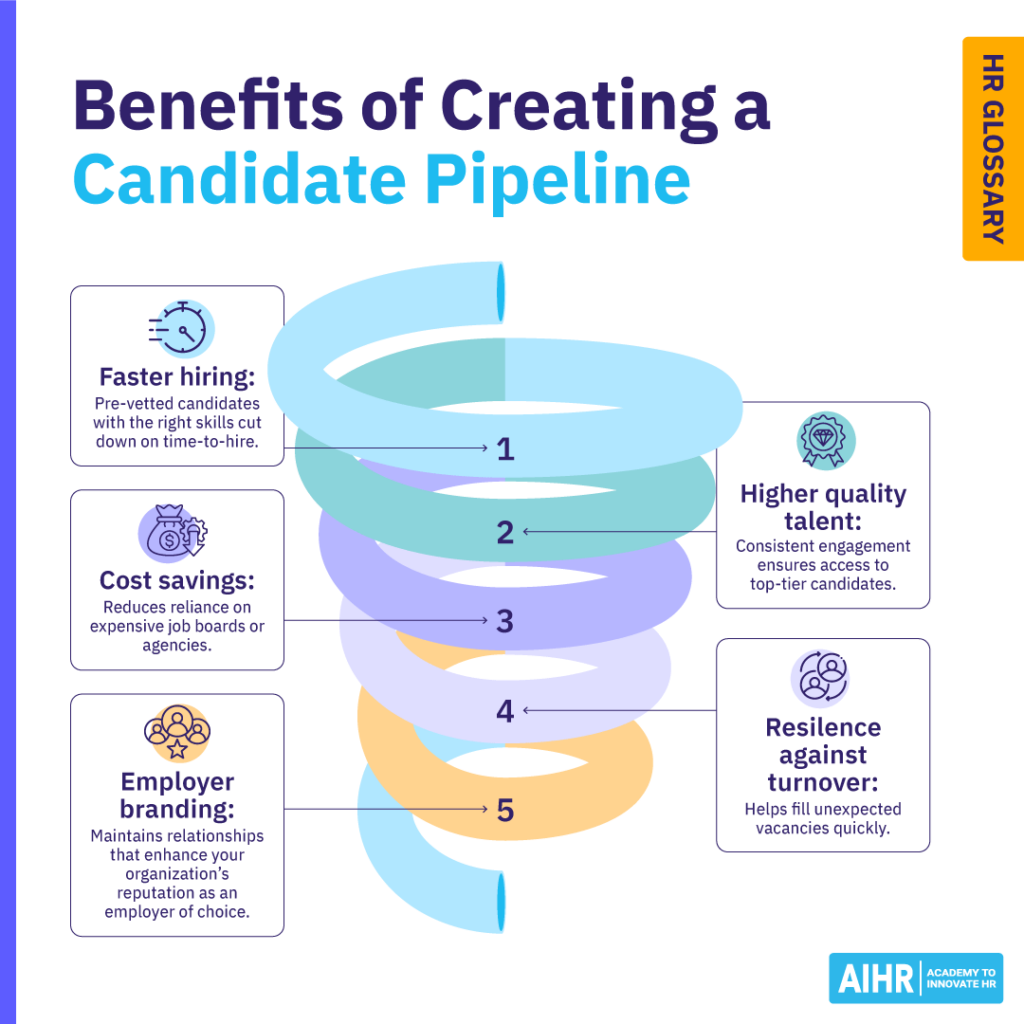 A Practical Guide on Candidate Pipeline Management for Modern Teams 4 candidate pipeline management