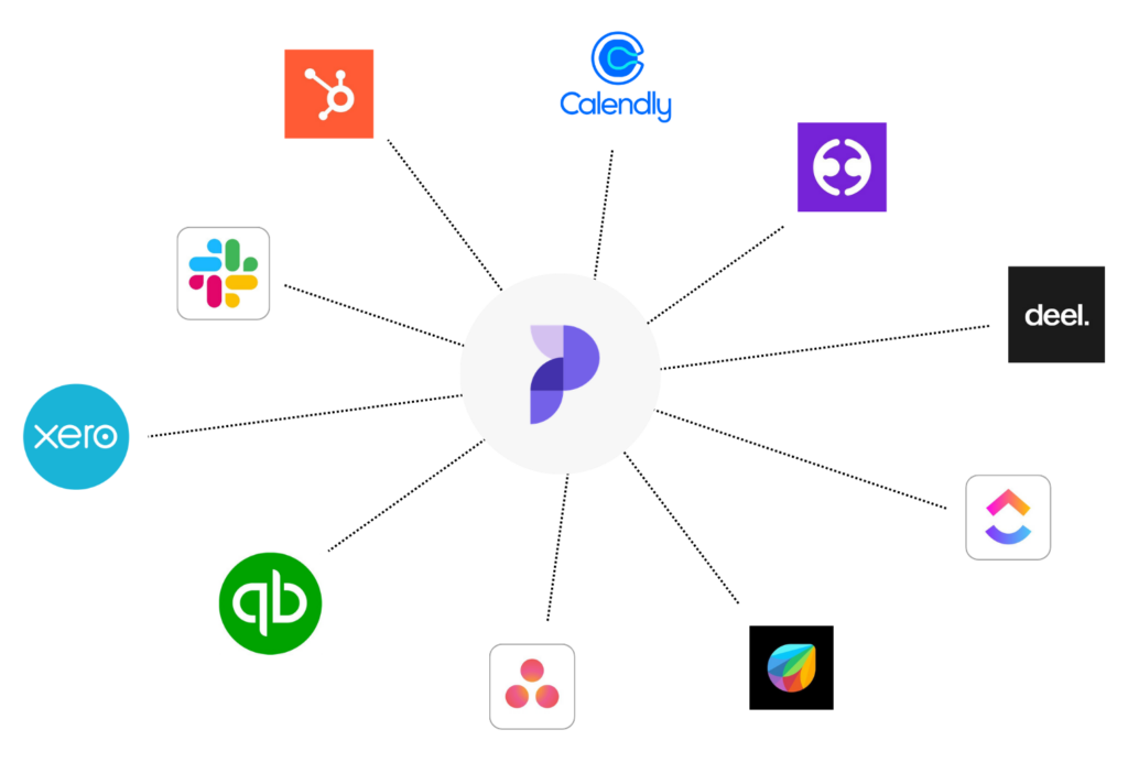 Paismo integrations map 1 e1773214734434