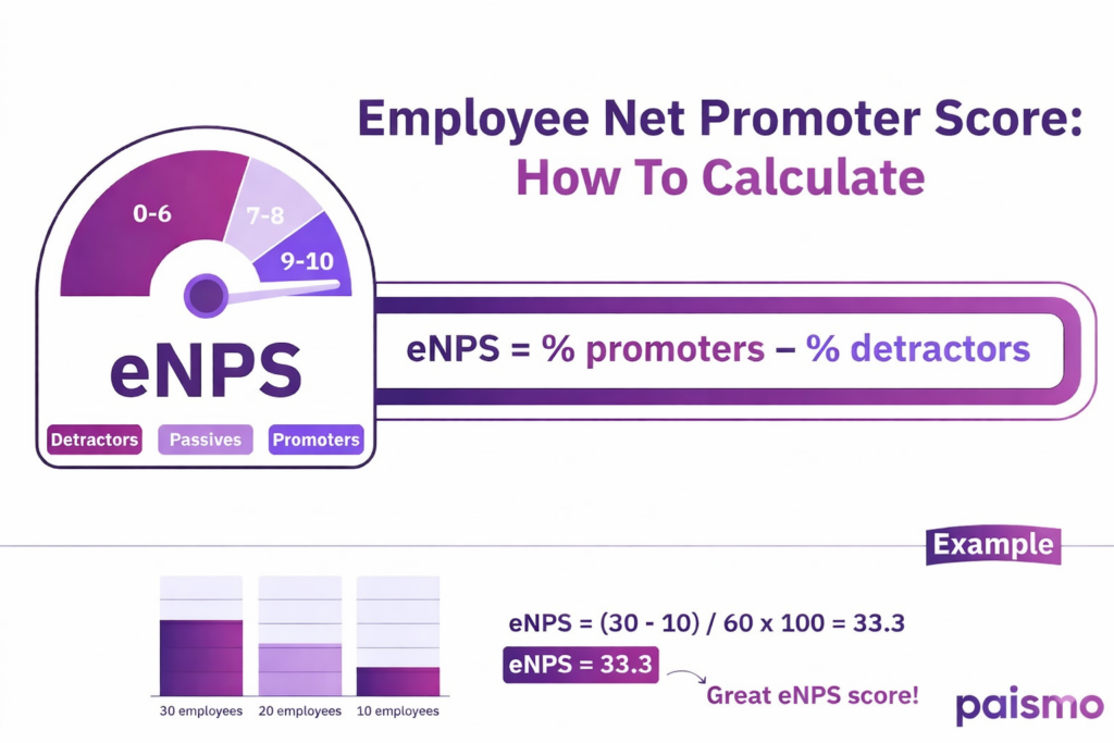 What Is Employee Net Promoter Score and How to Calculate It? 6 image 8