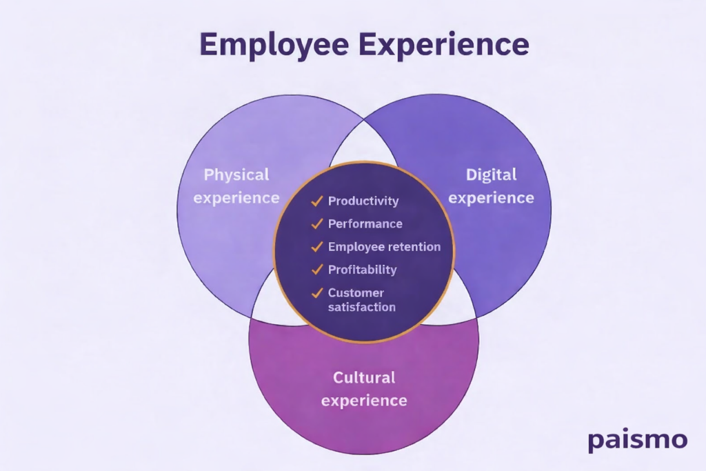 employee experience